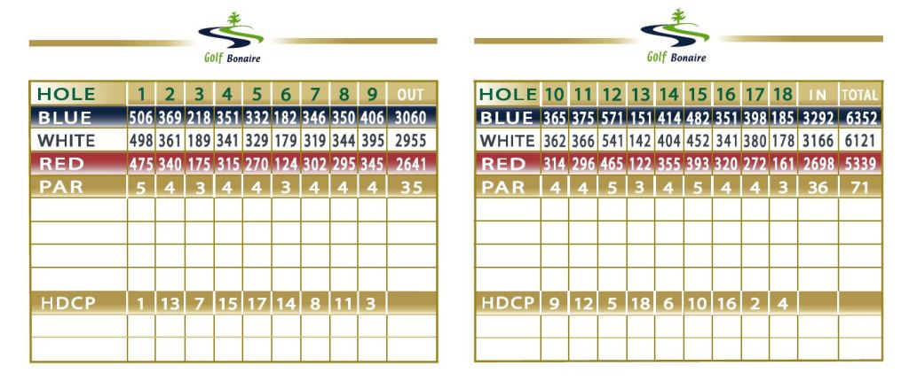 Scorecard 