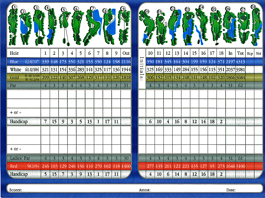 BeFunky_scorecard