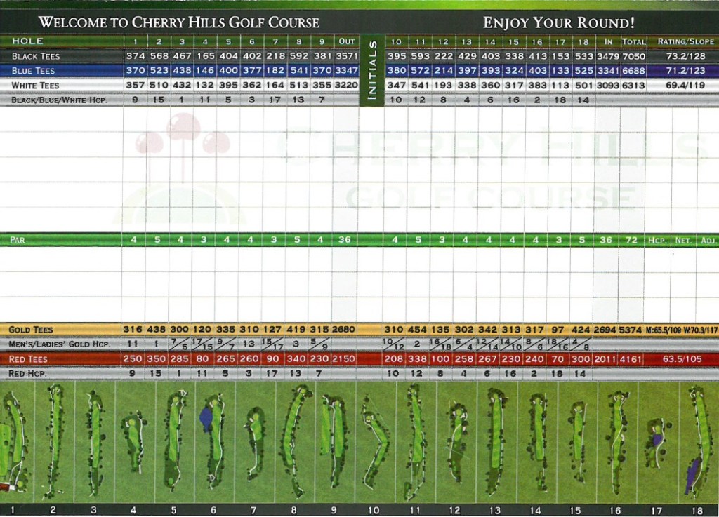 scorecard