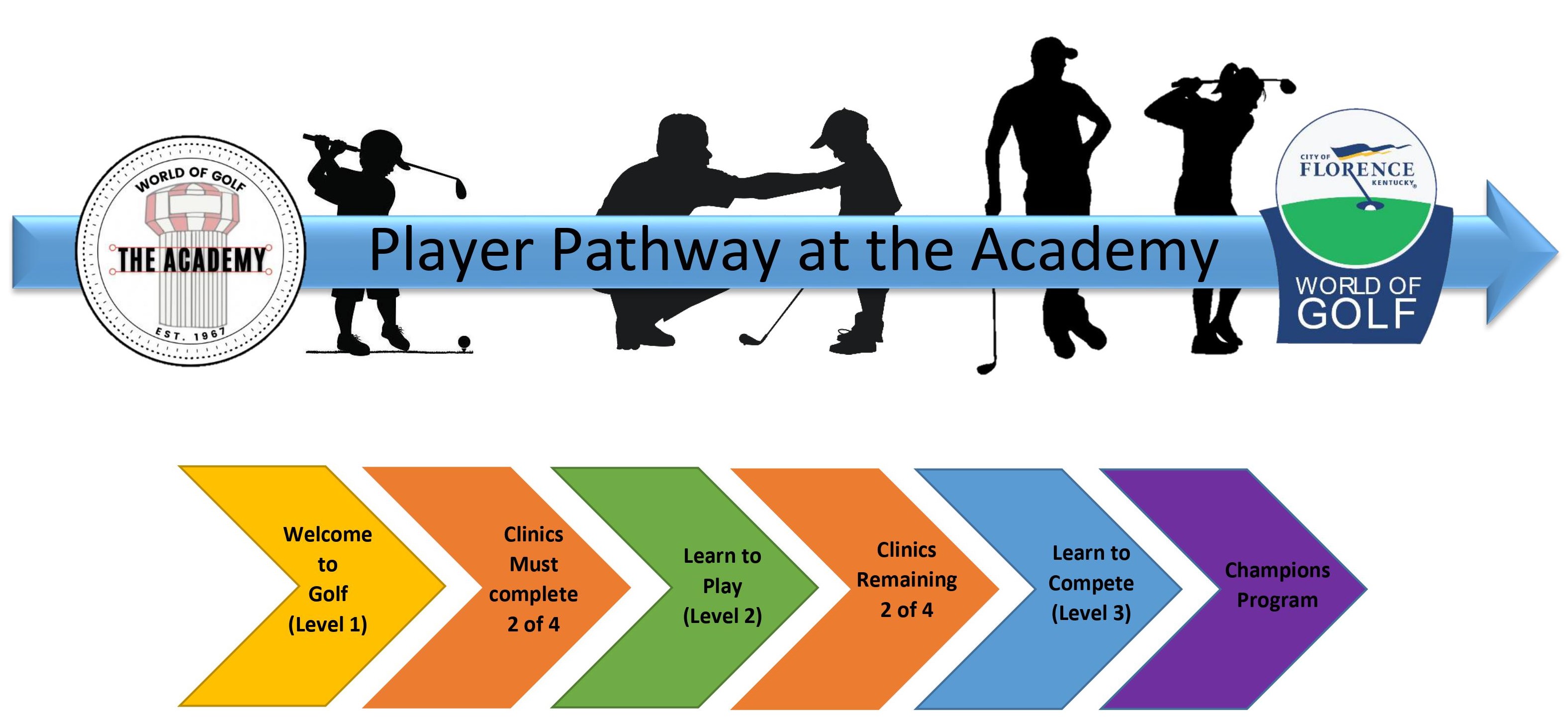 Player Pathway